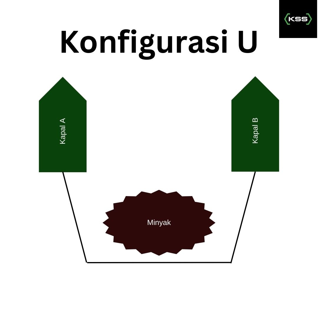 Konfigurasi U