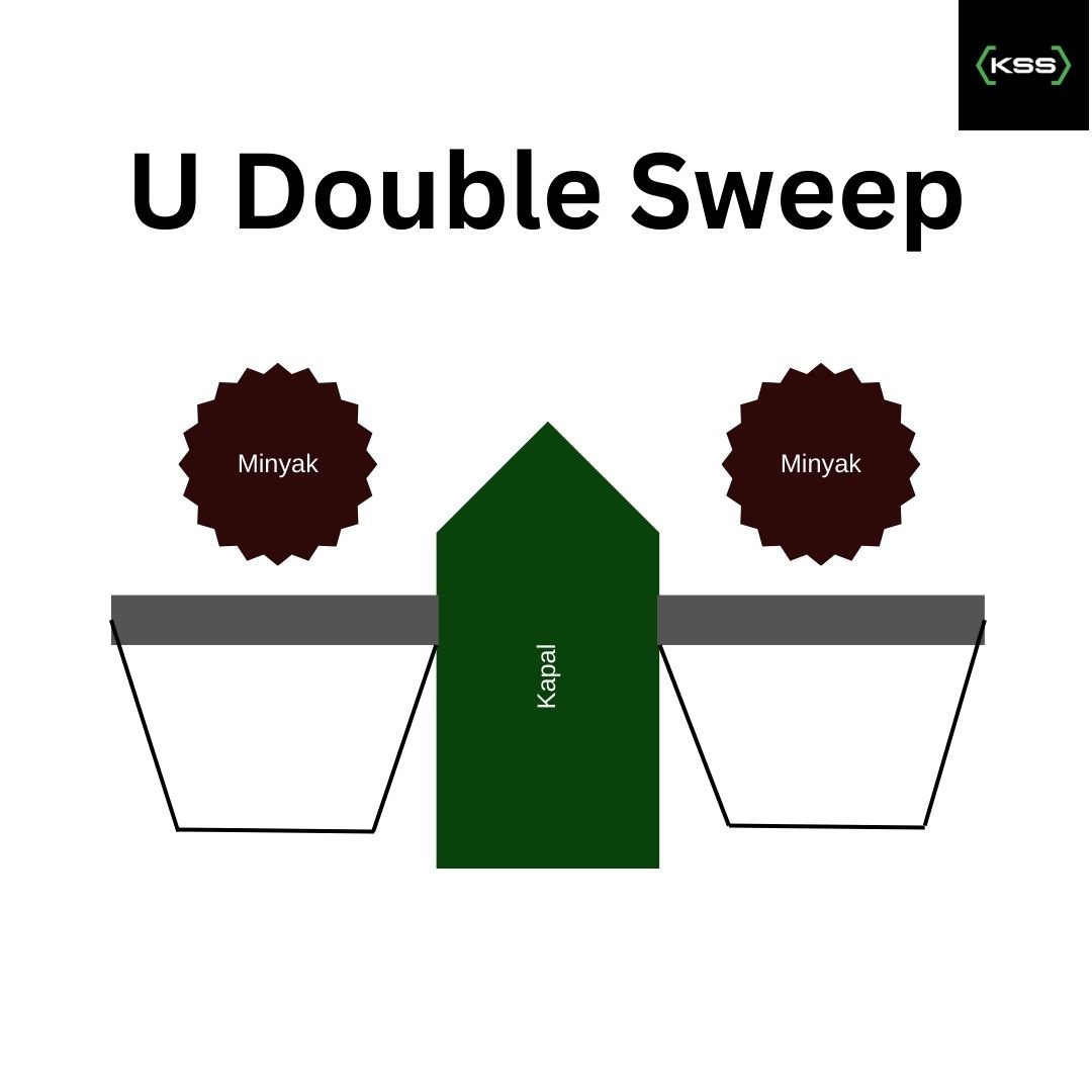 U Double Sweep