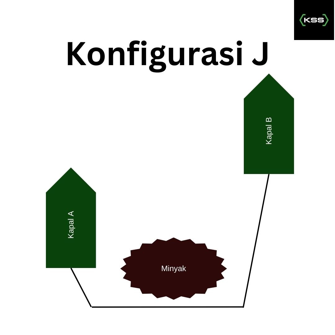 Konfigurasi J